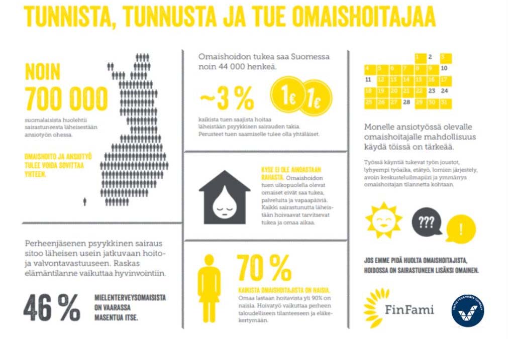 Omaishoitoviikon kampanja