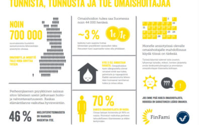 Omaishoitoviikon kampanja