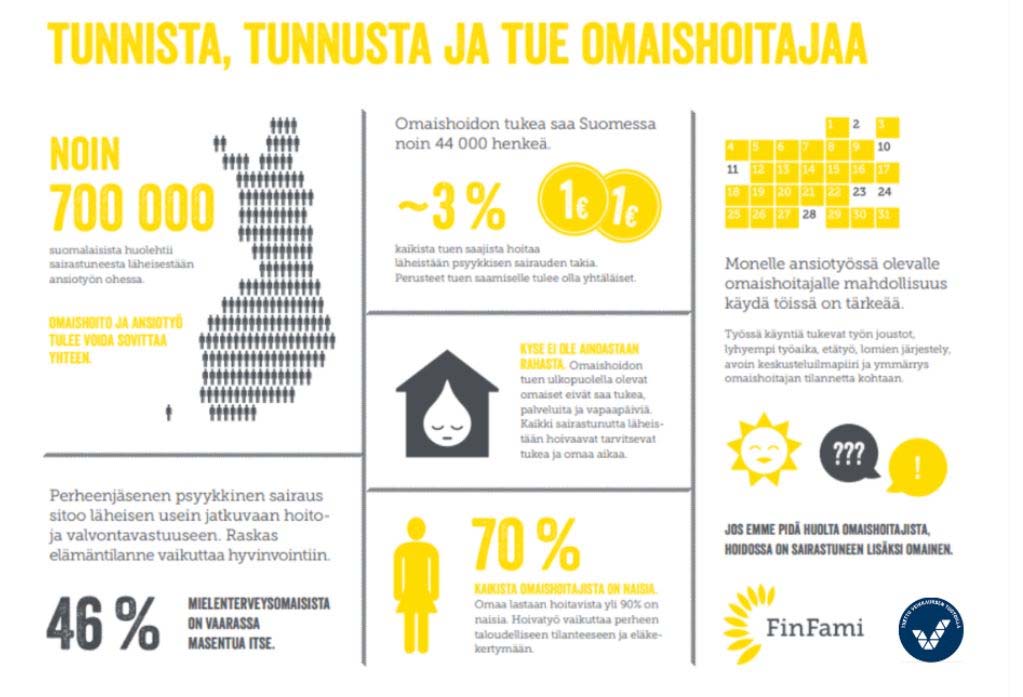 Omaishoitoviikon kampanja